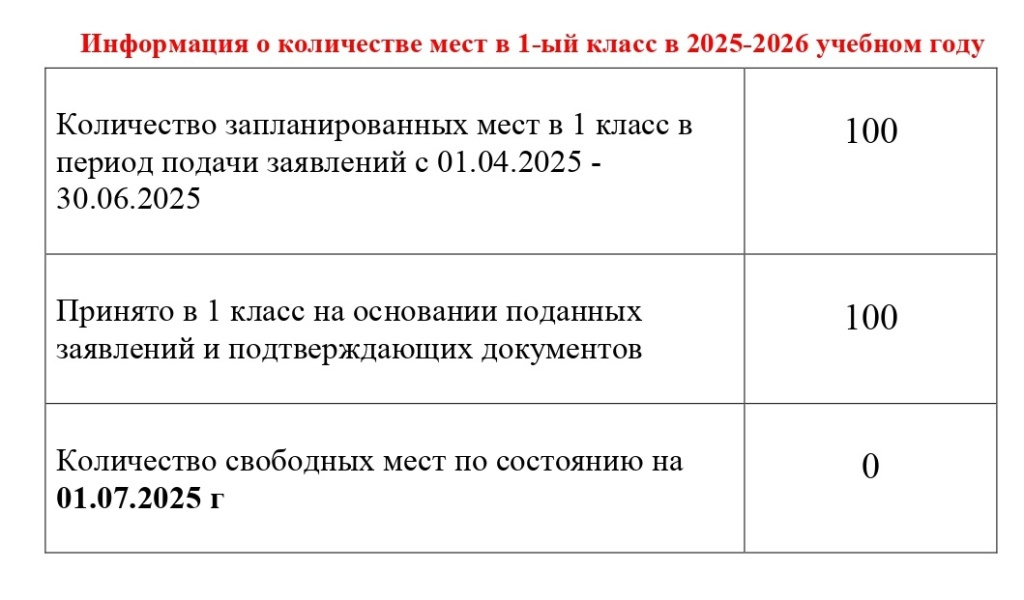Информация о количестве мест в 1 класс_page-0001.jpg