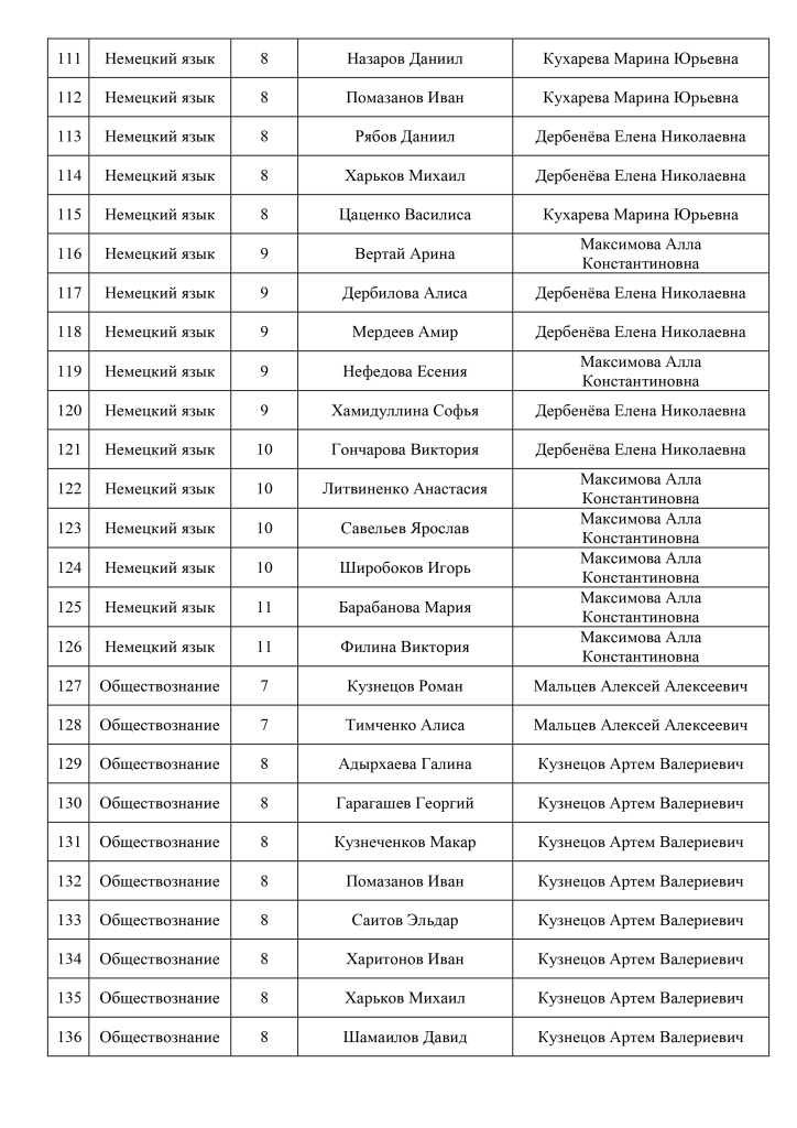 Список победителей и призеров окружного этапа ВсОШ 2024-2025_page-0006.jpg